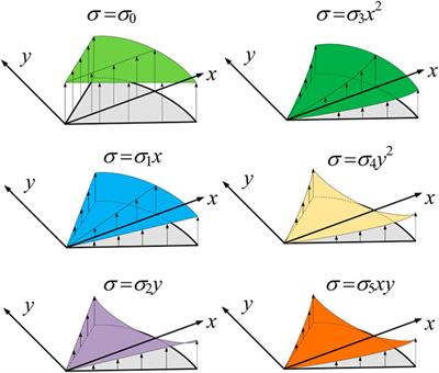 A New Stress Intensity Factor Solution Based on the Response Surface Method for Nozzle Corner Cracks in Nuclear Reactor for Thermal Energy Generation